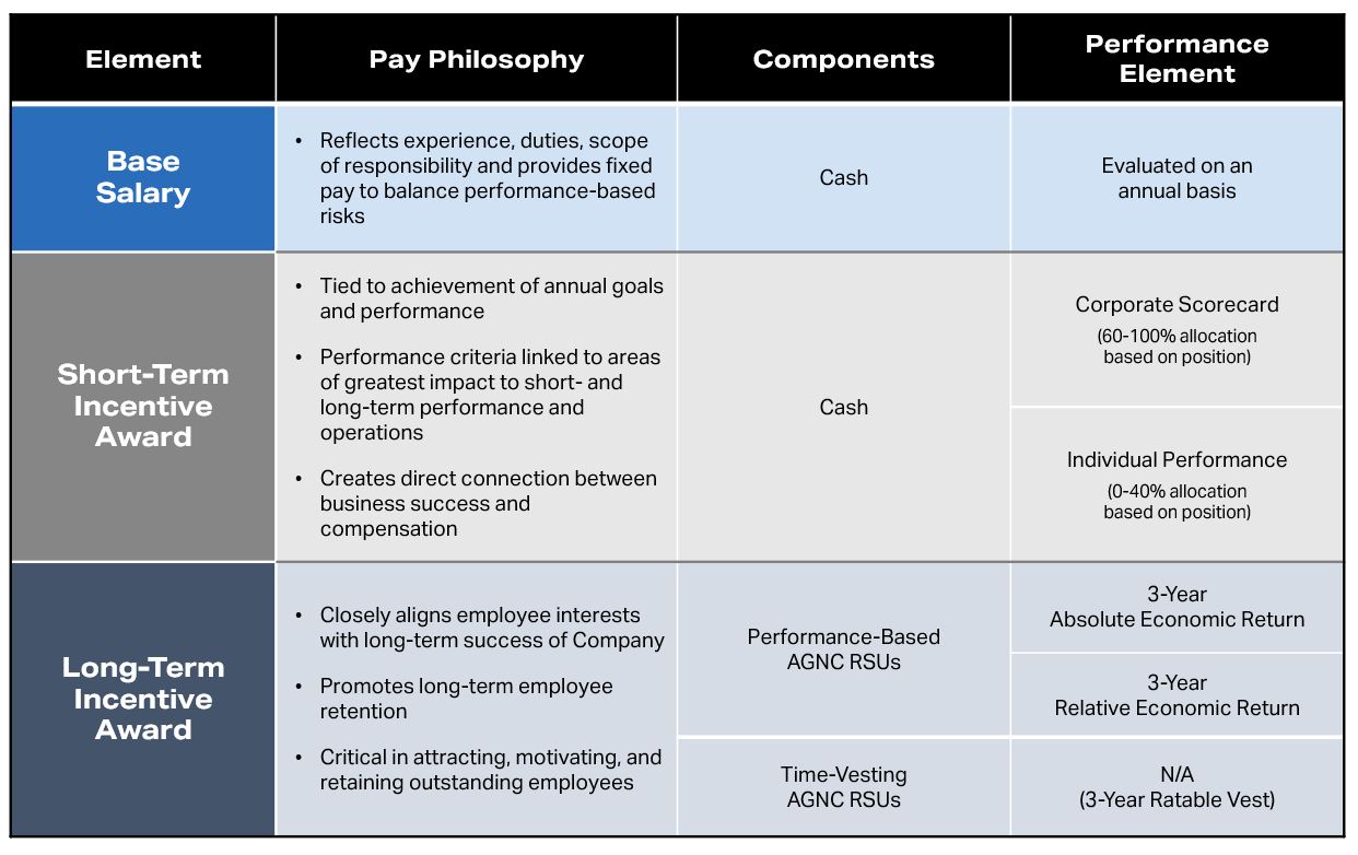 Elements of Pay.jpg